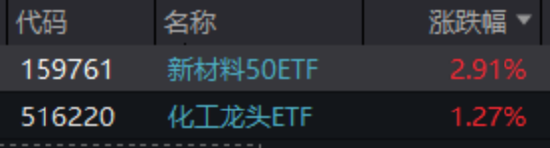 ETF日报：半导体产业链收入与订单有望保持高速增长 关注半导体设备ETF  第4张