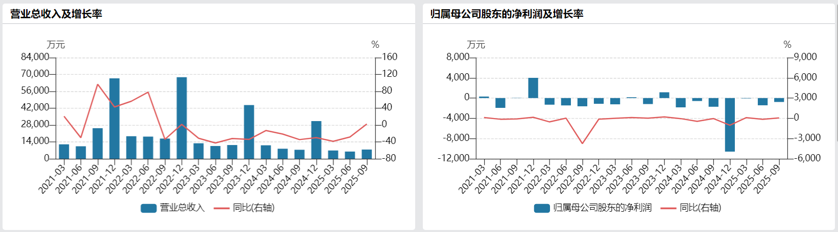 财说|法尔胜出售“现金奶牛”背后：资产负债率高企，持续亏损  第2张