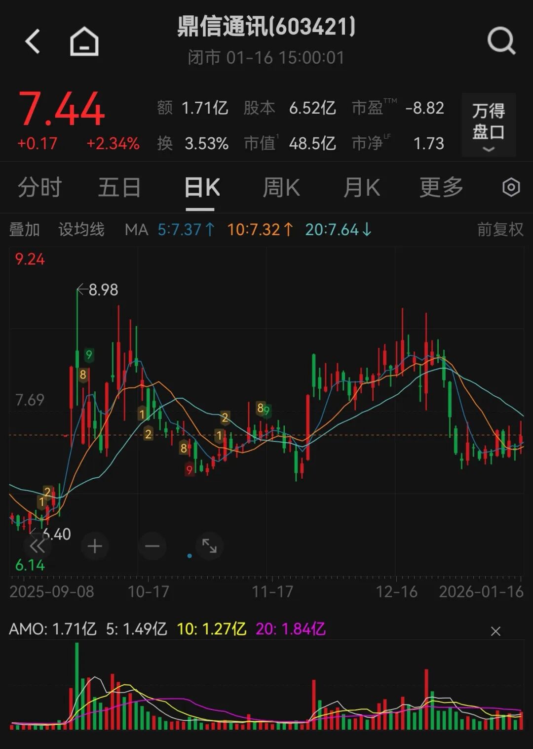 证监会出手！A股公司高管被立案，涉嫌短线交易！  第2张