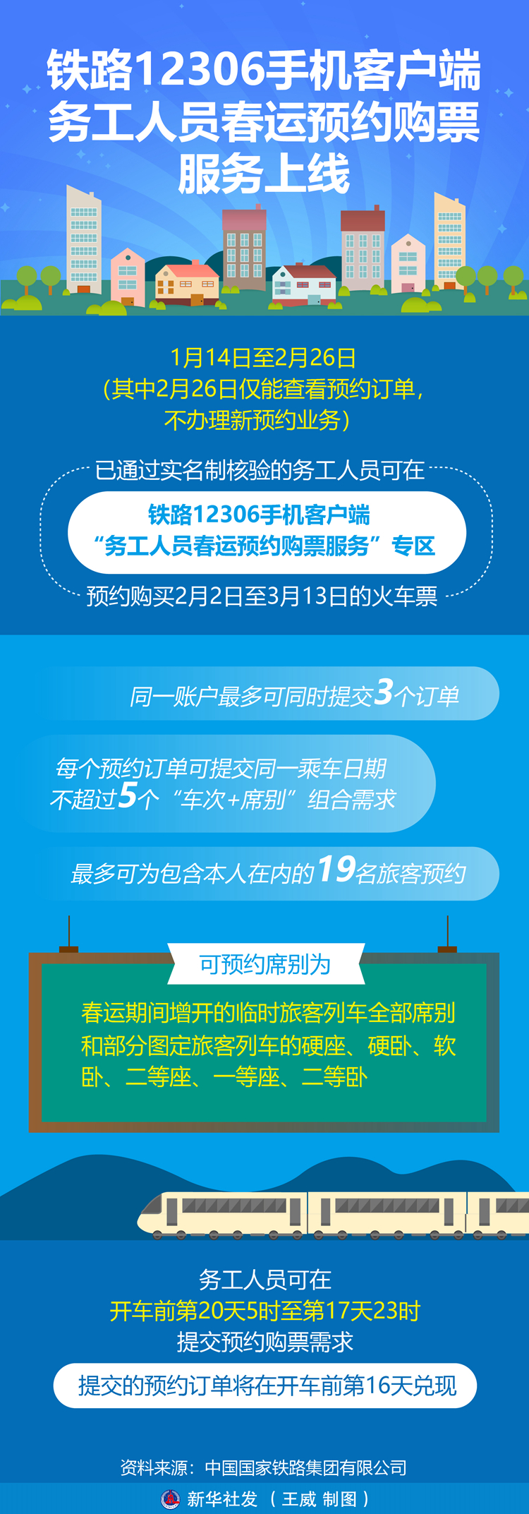 铁路12306手机客户端务工人员春运预约购票服务上线  第1张