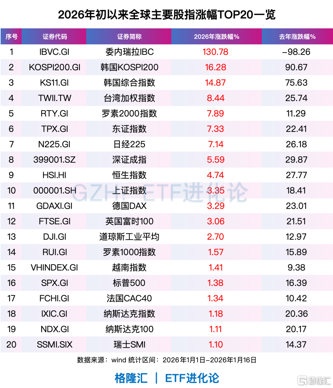 全球资金，开年风向骤变！亚洲科技股远远跑赢美股、美股小盘股上演“翻身戏”……  第1张
