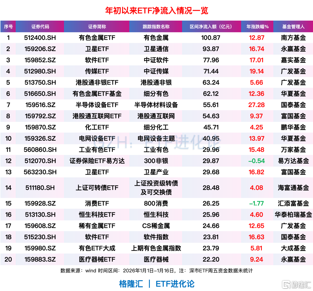 全球资金，开年风向骤变！亚洲科技股远远跑赢美股、美股小盘股上演“翻身戏”……  第10张