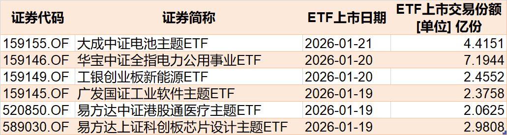 晕了晕了！宽基指数ETF遭主力抛售逾2000亿元！别慌，超百只行业主题ETF正被资金抢筹（附名单）  第10张