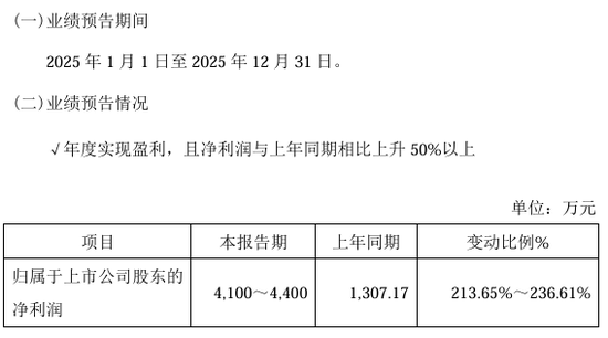 利好！上市公司密集公告  第4张