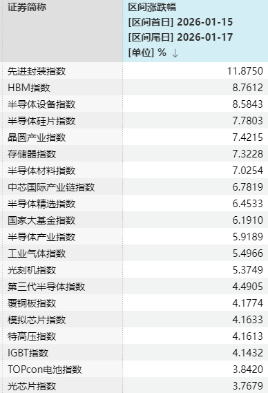 “大起”被防住后，下周A股怎么走？  第5张