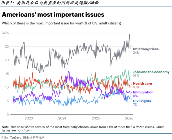 国金宏观宋雪涛：从抢油到夺岛，解析特朗普的“唐罗主义”  第2张