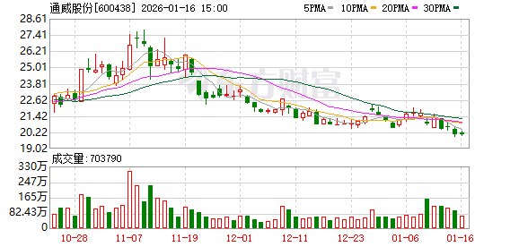 两大光伏巨头预亏！银价成关键词  第1张
