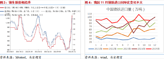 长安期货屈亚娟：矿端政策仍存扰动库存压力大，镍价谨慎乐观  第4张