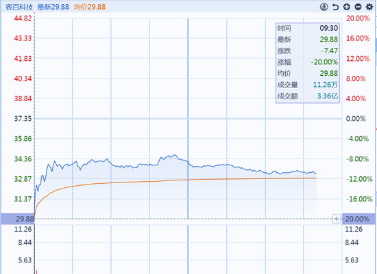1200亿订单，换来30亿市值蒸发！A股“订单闹剧”被监管爆锤  第1张