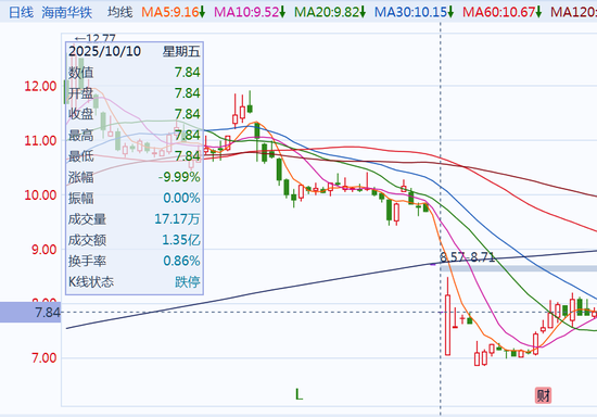 1200亿订单，换来30亿市值蒸发！A股“订单闹剧”被监管爆锤  第4张
