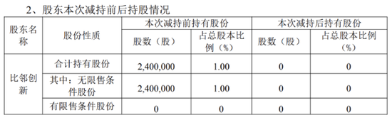 蓝箭电子拟入主成都芯翼背后：股东清仓离场，收购恐存资金缺口  第1张