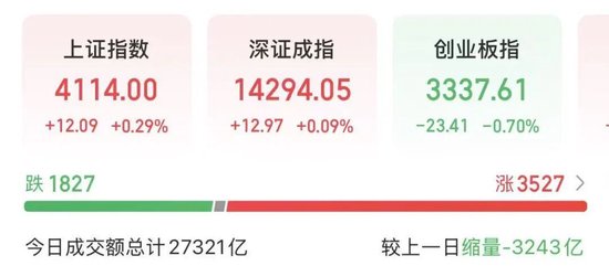 002112，尾盘拉升，地天板！  第1张