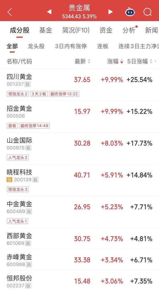 002112，尾盘拉升，地天板！  第2张