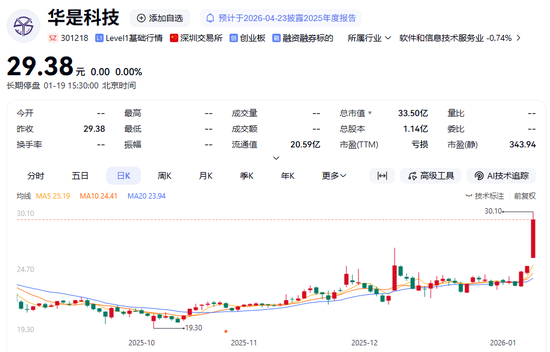 上海国资拟入主！603078，明日复牌！  第4张