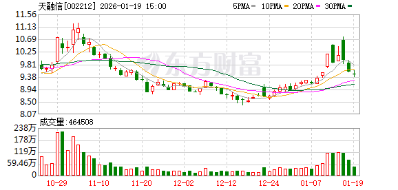 天融信：公司稳健经营和持续发展将降低商誉减值风险  第1张
