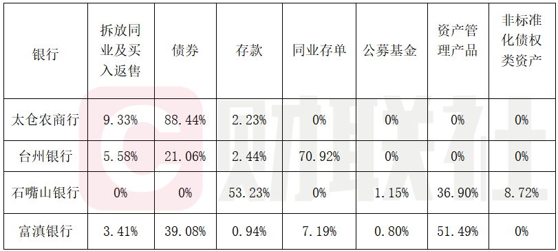 首批银行2025理财报告：四家银行规模缩水超70亿，理财公司破34万亿峰值  第4张