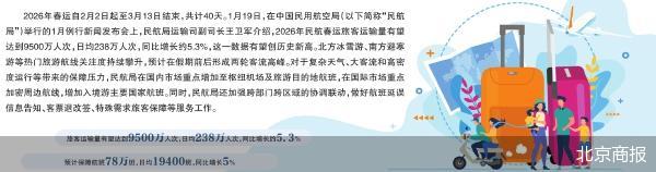 2026年民航春运旅客量有望创新高  第1张