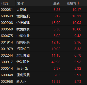 002995 一分钟涨停  第5张