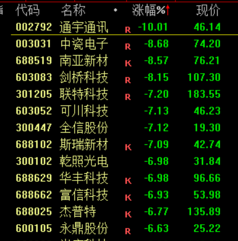 跳水！原因，找到了  第8张