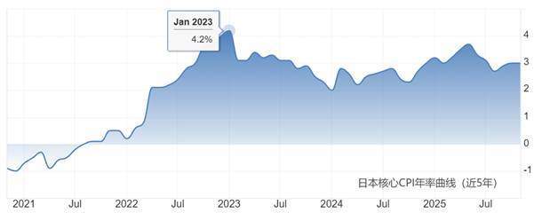 ATFX：高市解散众议院，2月8日重新大选，日元走向何方？  第1张