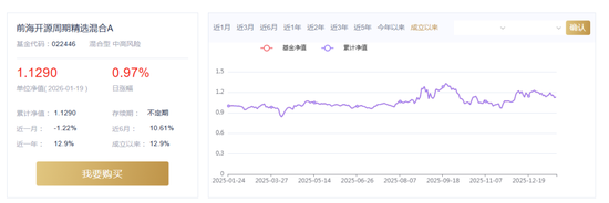 前海开源基金：“周期精选A”年内跑输基准超10个百分点，吴国清在管产品业绩分化  第1张