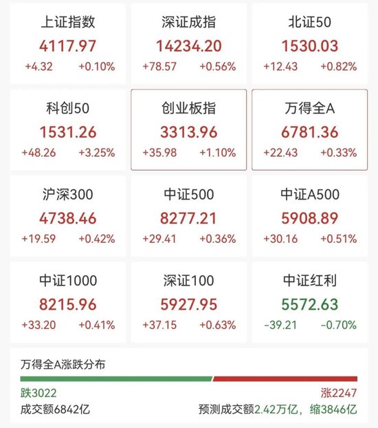 强势拉升！688047，20cm涨停  第1张