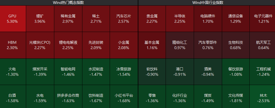 强势拉升！688047，20cm涨停  第2张