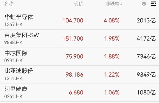 强势拉升！688047，20cm涨停  第4张