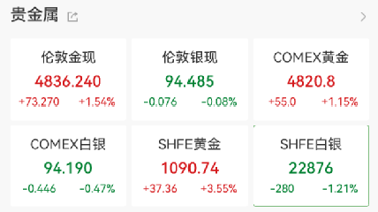 强势拉升！688047，20cm涨停  第9张