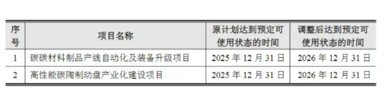 天宜新材2025年预计续亏，资金危机持续发酵  第2张
