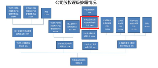 十年蝶变！“80后”董事长再添一人，高管焕新、扭亏为盈？“将帅”配齐东海保险再出发  第3张