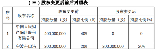 十年蝶变！“80后”董事长再添一人，高管焕新、扭亏为盈？“将帅”配齐东海保险再出发  第8张
