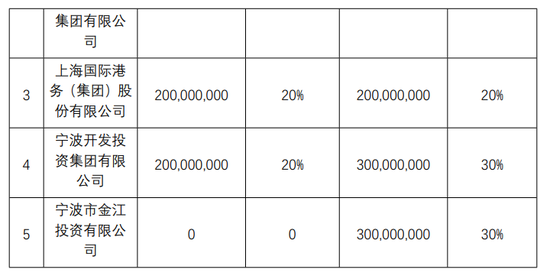 十年蝶变！“80后”董事长再添一人，高管焕新、扭亏为盈？“将帅”配齐东海保险再出发  第9张