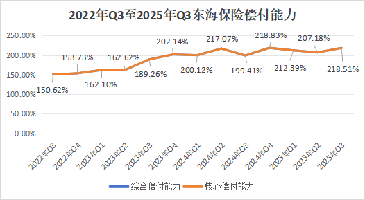 十年蝶变！“80后”董事长再添一人，高管焕新、扭亏为盈？“将帅”配齐东海保险再出发  第20张