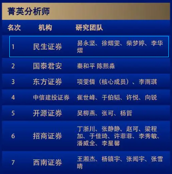 爱“挖墙脚”的国金证券研究所，新聘首席不满一年便出走  第1张