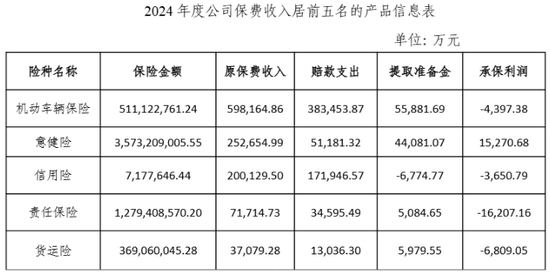 第五大股东欲清仓离场，股东大会频现大比例“反对票”，国任财险烦恼有点多  第4张