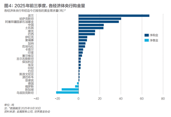 全球央行连续15年净购入黄金，如何重塑国际储备格局！中国外储优化：四年购金超350吨，官方黄金储备约2306.32吨  第6张