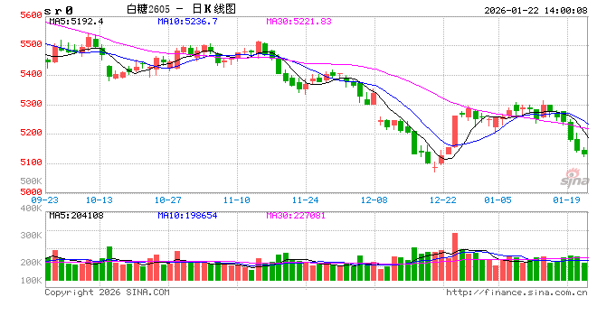 光大期货:1月22日软商品日报 第2张 光大期货:1月22日软商品日报 第2张