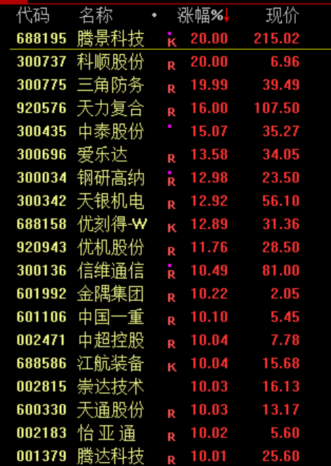 暴涨！泡泡玛特，又火了！  第2张