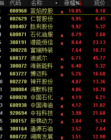 暴涨！泡泡玛特，又火了！  第3张