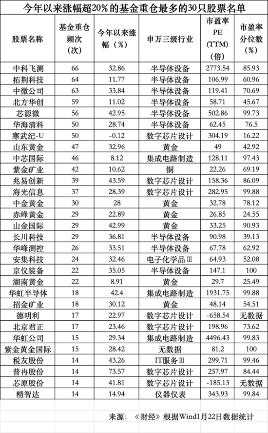 国家队卖出多只宽基ETF,基金涌入AI赛道 第5张 国家队卖出多只宽基ETF,基金涌入AI赛道 第5张