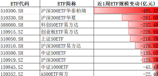 四千亿资金大挪移，价值风格最后“堡垒”失守？  第2张