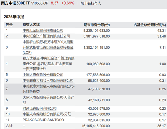 四千亿资金大挪移，价值风格最后“堡垒”失守？  第3张