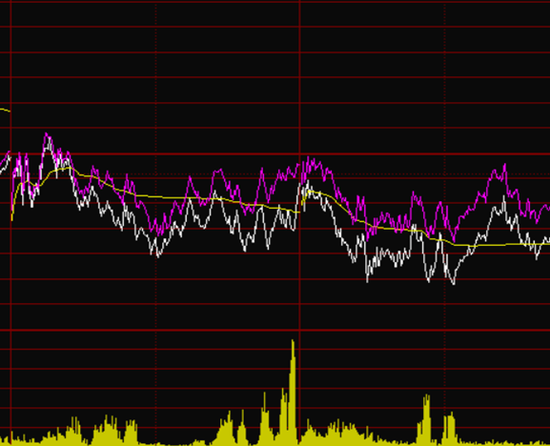 四千亿资金大挪移，价值风格最后“堡垒”失守？  第4张