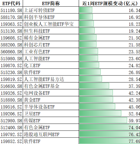 四千亿资金大挪移，价值风格最后“堡垒”失守？  第5张