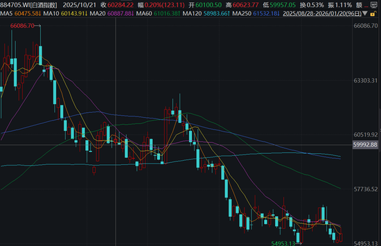 四千亿资金大挪移，价值风格最后“堡垒”失守？  第7张