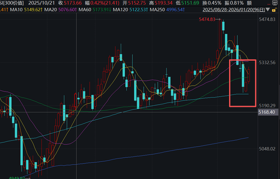 四千亿资金大挪移，价值风格最后“堡垒”失守？  第8张
