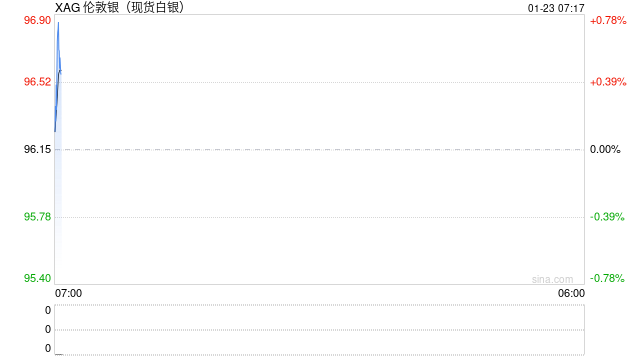 银价上涨带火银质品 银行多款产品脱销  第2张