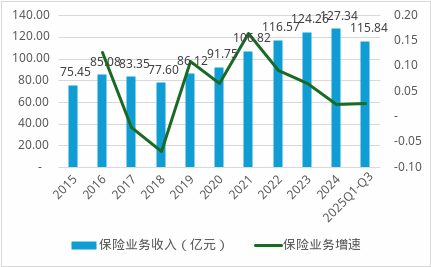 英大财险60岁掌门卸任党委书记!总经理接任,后续能否晋升帅位? 第3张 英大财险60岁掌门卸任党委书记!总经理接任,后续能否晋升帅位? 第3张