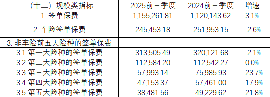 英大财险60岁掌门卸任党委书记!总经理接任,后续能否晋升帅位? 第4张 英大财险60岁掌门卸任党委书记!总经理接任,后续能否晋升帅位? 第4张